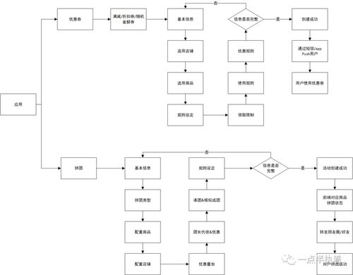 全场景SaaS服务商 有赞产品分析及信息系统集成服务