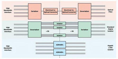 从物联网工厂到智慧手术室 信息系统集成服务如何设计更优的通信系统
