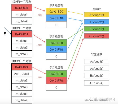 企业信息化战略与实施 主流信息系统开发方法综合解析