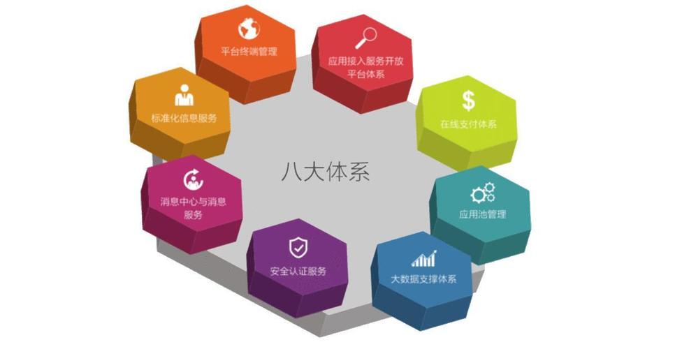 系统集成资质的转变